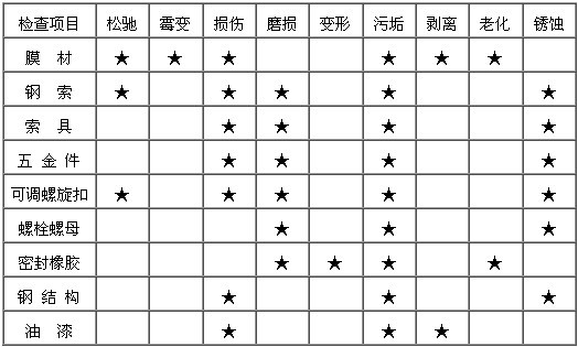 膜結構日常檢查